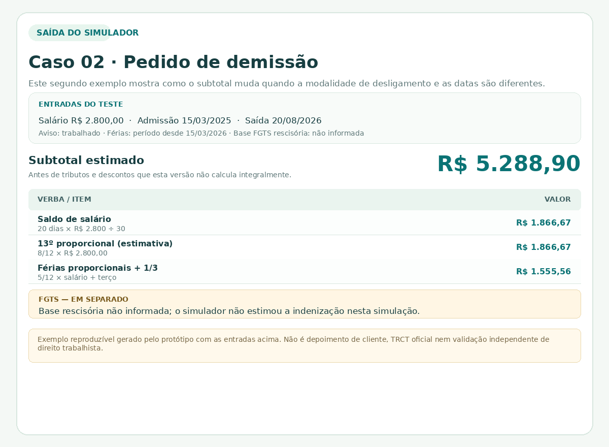 Visualização ilustrativa do resultado do simulador em pedido de demissão: salário de R$ 2.800,00 e subtotal estimado de R$ 5.288,90 antes dos descontos não calculados.