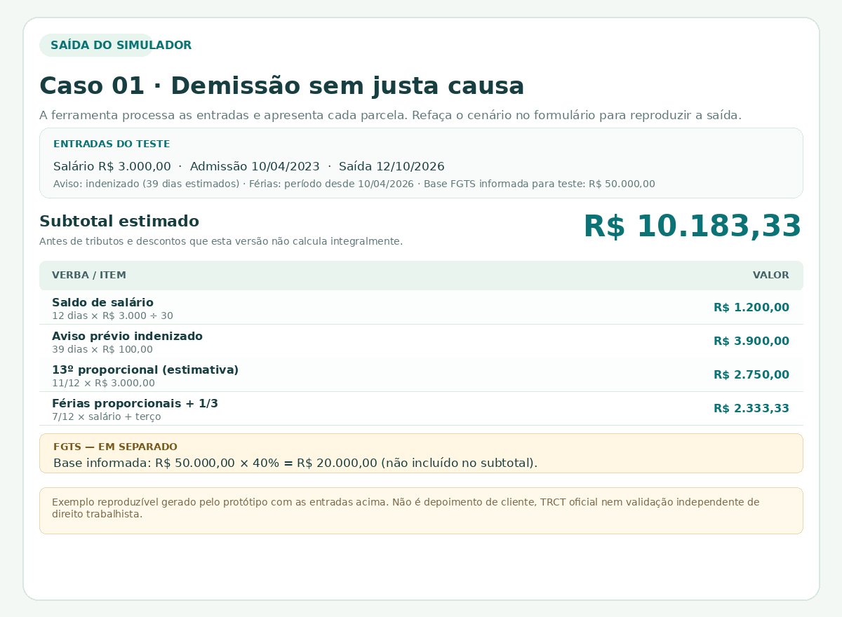 Visualização ilustrativa do resultado do simulador: salário de R$ 3.000,00, demissão sem justa causa, subtotal estimado de R$ 10.183,33 e indenização do FGTS separada conforme a base informada no teste.